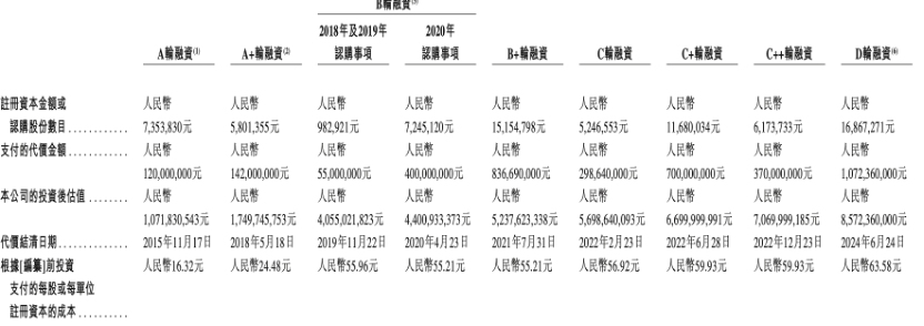 博泰車聯網擬赴港IPO：三年虧損超11億元，小米、一汽均為股東