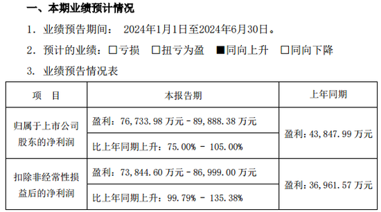 近290億龍頭欣旺達(dá)，突放大招！