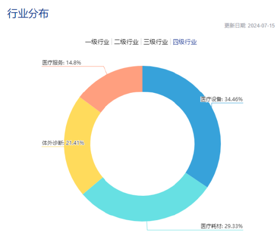 中歐基金旗下醫(yī)療基金近3年虧70%，現(xiàn)在還要發(fā)行醫(yī)療基金，現(xiàn)在能抄底嗎？你會買嗎？