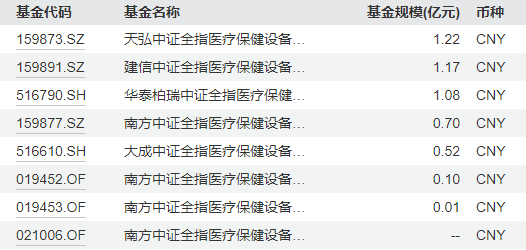 中歐基金旗下醫(yī)療基金近3年虧70%，現(xiàn)在還要發(fā)行醫(yī)療基金，現(xiàn)在能抄底嗎？你會買嗎？