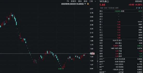 29歲，斥資8355萬(wàn)元，成為上市公司實(shí)控人！