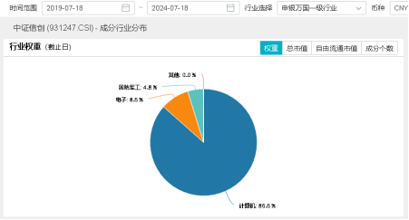 算力！還是算力！中科曙光漲超5%，信創ETF基金（562030）盤中暴拉3%，機構：算力國產化或是科技自強主線！