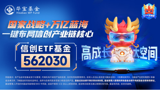 算力！還是算力！中科曙光漲超5%，信創ETF基金（562030）盤中暴拉3%，機構：算力國產化或是科技自強主線！