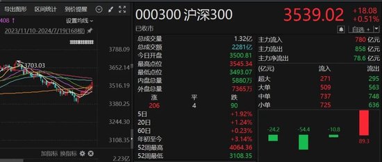 被中央?yún)R金持續(xù)買入，大盤ETF為何吃香？