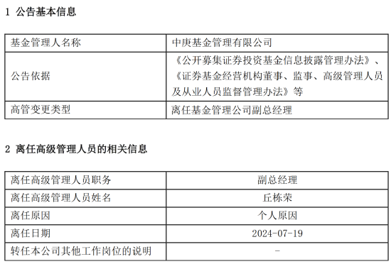 百億基金經理丘棟榮正式離任 中庚基金何去何從？