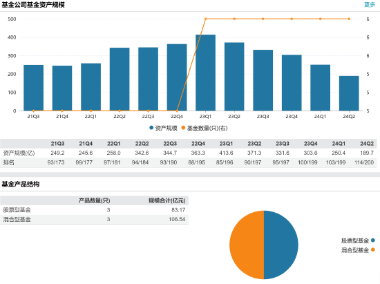 百億基金經理丘棟榮正式離任 中庚基金何去何從？