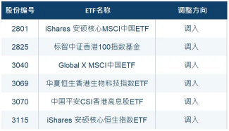 滬深港通ETF擴容，今日生效！