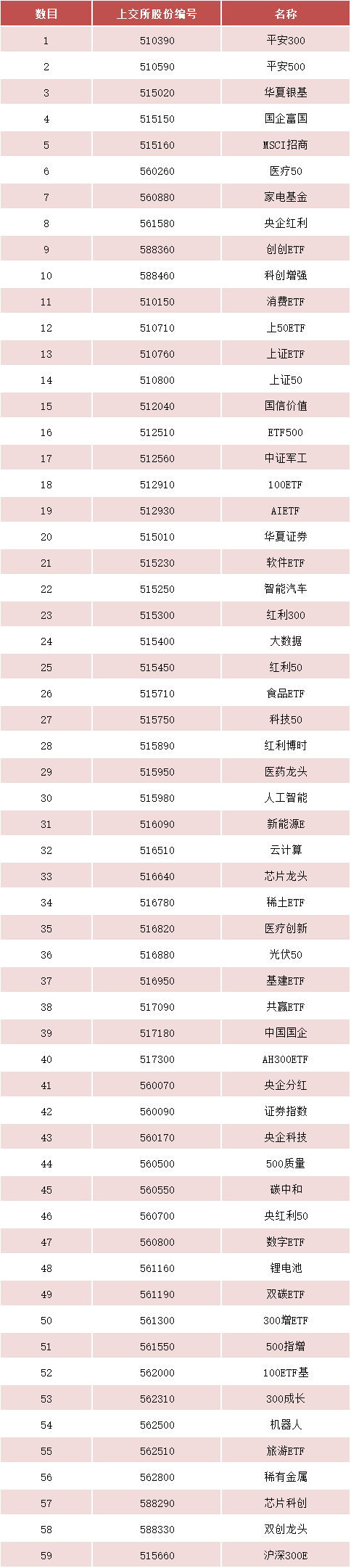 滬深港通ETF擴容，今日生效！