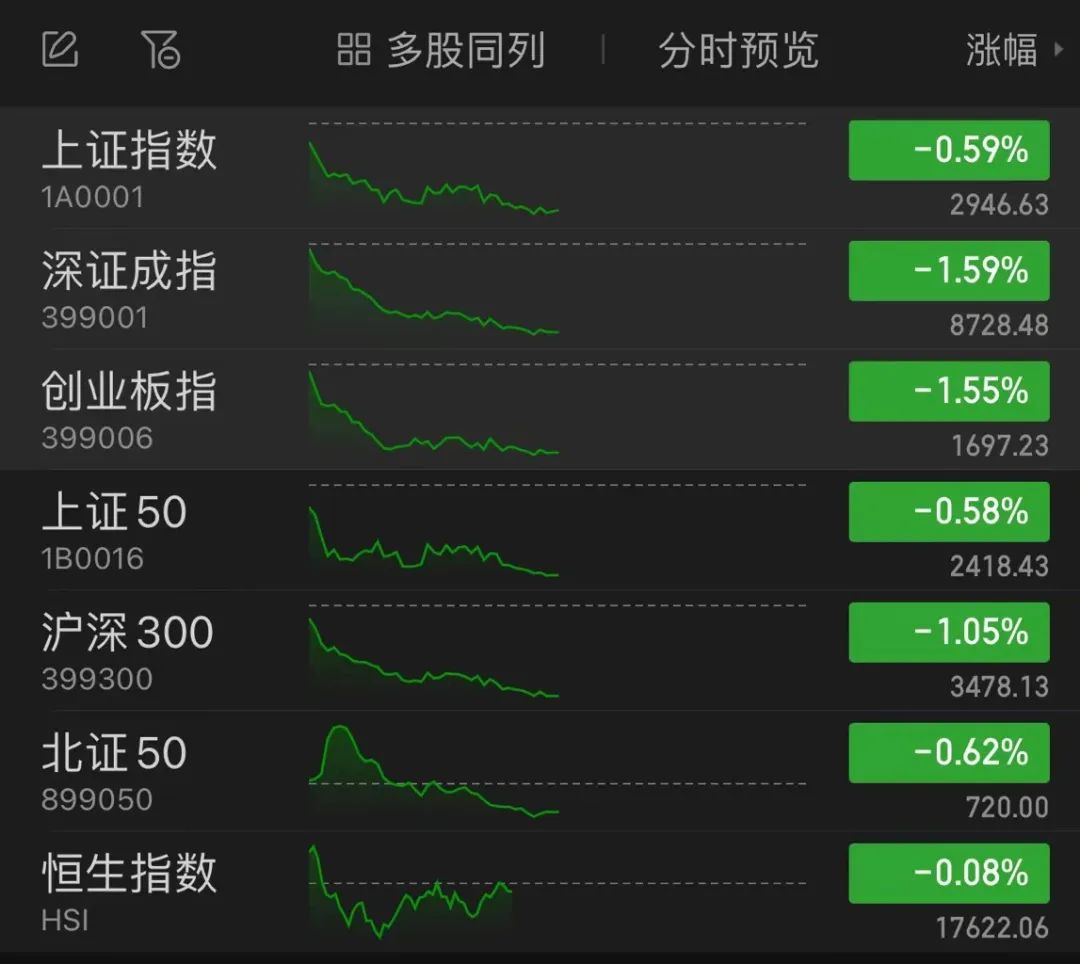 ST春天9連板！ST股迎來春天？
