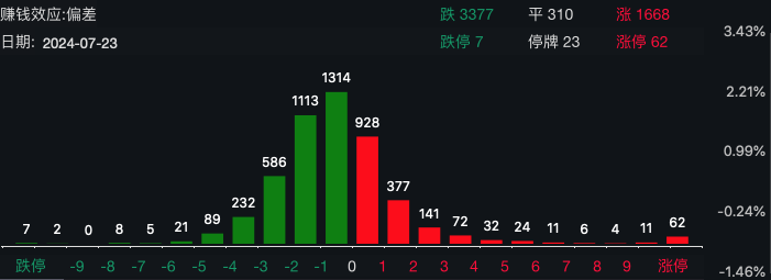 ST春天9連板！ST股迎來春天？