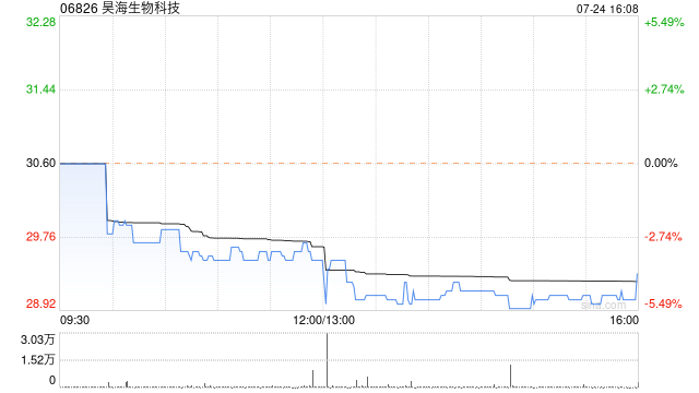 昊海生物科技股東樓國(guó)梁擬減持不超過(guò)60萬(wàn)股的公司股份