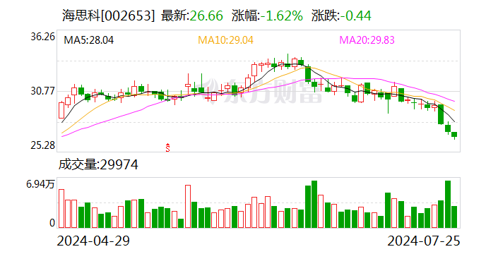 海思科創(chuàng)新藥HSK39004吸入混懸液藥物臨床試驗獲批