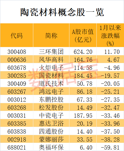 世界上首次實(shí)現(xiàn)，陶瓷拉伸形變量可達(dá)39.9%！2只概念龍頭逆勢上漲，機(jī)構(gòu)最青睞的是這幾只
