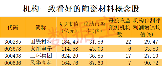 世界上首次實(shí)現(xiàn)，陶瓷拉伸形變量可達(dá)39.9%！2只概念龍頭逆勢上漲，機(jī)構(gòu)最青睞的是這幾只