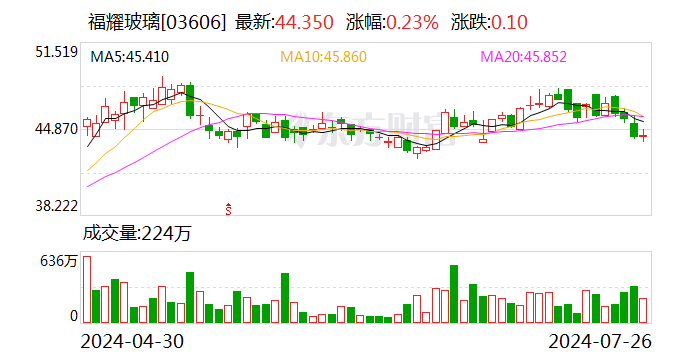 福耀玻璃美國工廠已復(fù)產(chǎn) 去年?duì)I收超55億元 知情人士稱福耀只是被調(diào)查對(duì)象之一