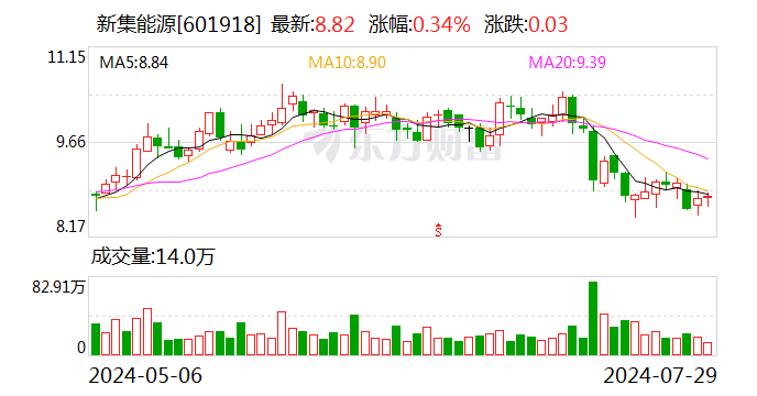 新集能源：業(yè)績說明會定于8月6日舉行