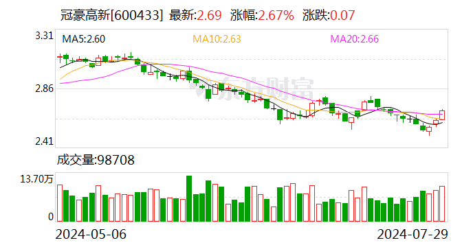 冠豪高新：擬預(yù)掛牌轉(zhuǎn)讓華新彩印100%股權(quán)及相關(guān)債權(quán)