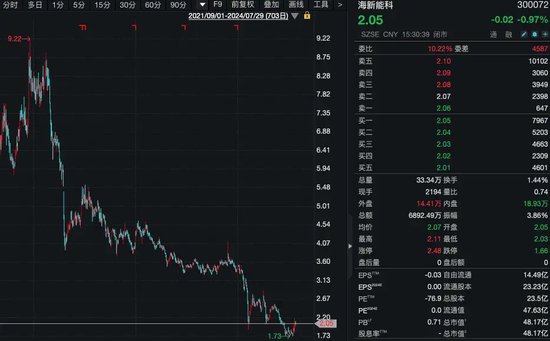 又有A股公司宣布：下調高管薪酬！
