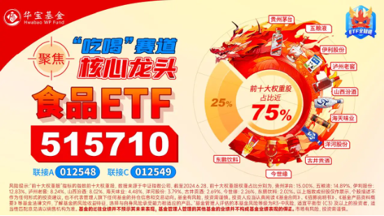 無懼回調！飛天茅臺批價持續回升，食品ETF（515710）10日吸金近4500萬元！