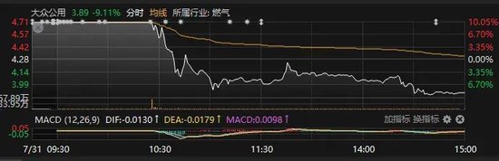 9033億元！放量大漲