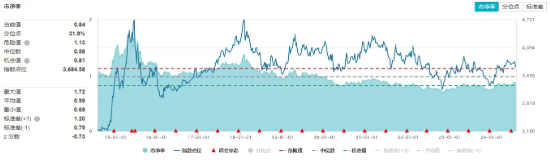 高股息出手護盤，價值ETF（510030）盤中上探0.79%！機構：高股息紅利仍是中長期配置機會
