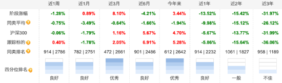 5000億級中銀基金年內已清盤5只基金：中銀中證100ETF成立4年凈資產減少2.86億元