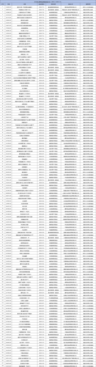 5000億級中銀基金年內已清盤5只基金：中銀中證100ETF成立4年凈資產減少2.86億元