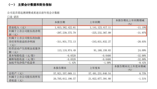 “A+B”，鎖定面值退市