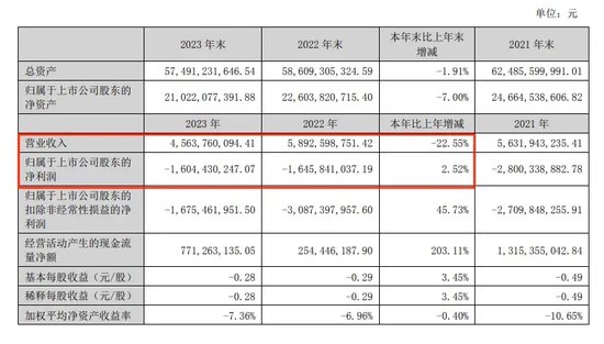 “A+B”，鎖定面值退市
