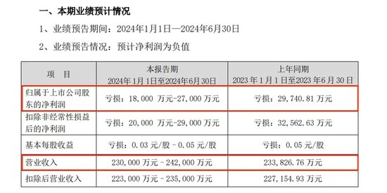 “A+B”，鎖定面值退市