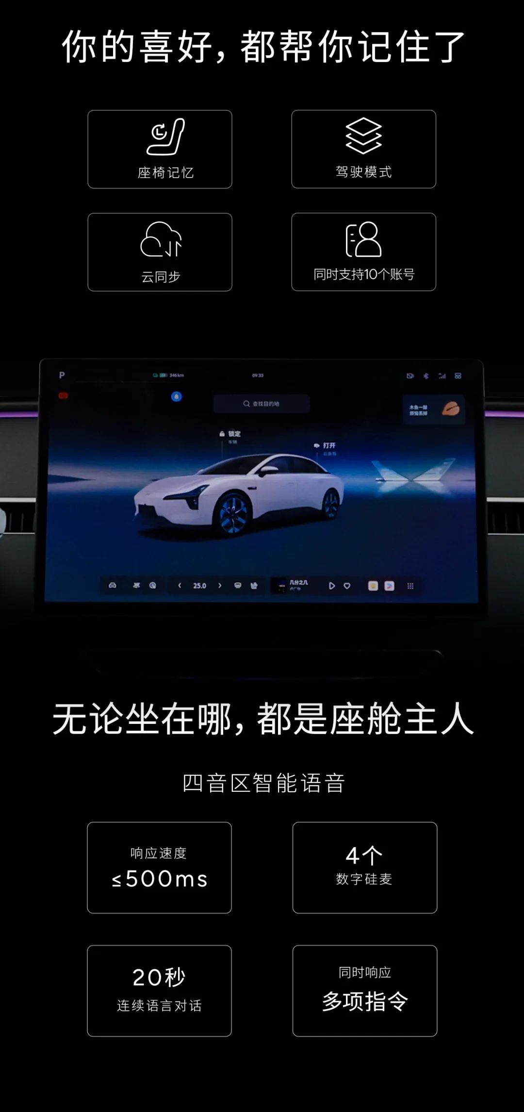 驍龍 8155+、7.1.4 全景聲場，小鵬 MONA M03 汽車座艙細節公布