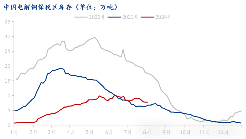 Mysteel解讀：銅價回落市場出庫尚可 電解銅庫存延續去庫