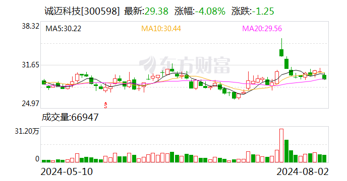 誠邁科技：統信軟件為公司參股公司 近年來不斷提升在自主操作系統領域的競爭力