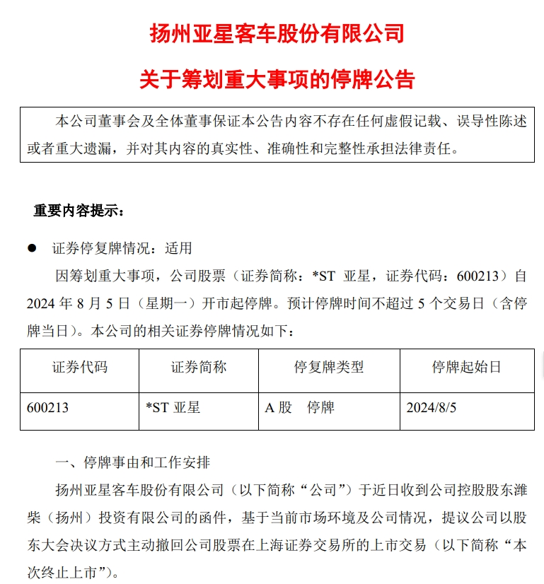 罕見！這家公司宣布：控股股東提議，擬主動退市！系揚州首家上市公司