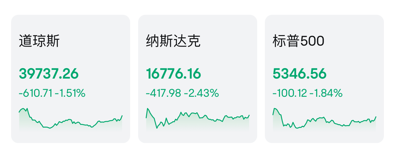 非農數據爆冷，英特爾領銜美股暴跌！華爾街恐慌指數創去年3月以來新高