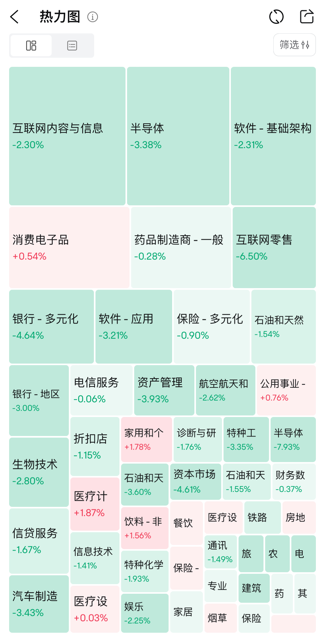 非農數據爆冷，英特爾領銜美股暴跌！華爾街恐慌指數創去年3月以來新高