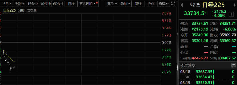 剛剛，史詩級大崩盤！