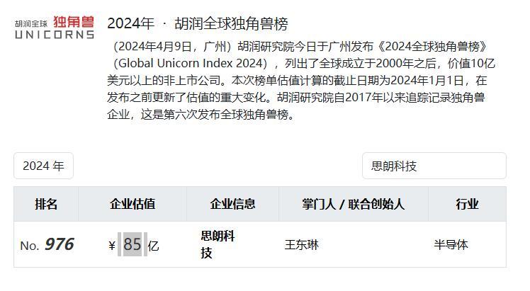 茅臺旗下兩大基金“聯手”投資芯片獨角獸企業