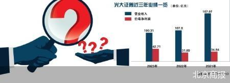 光大證券新難題