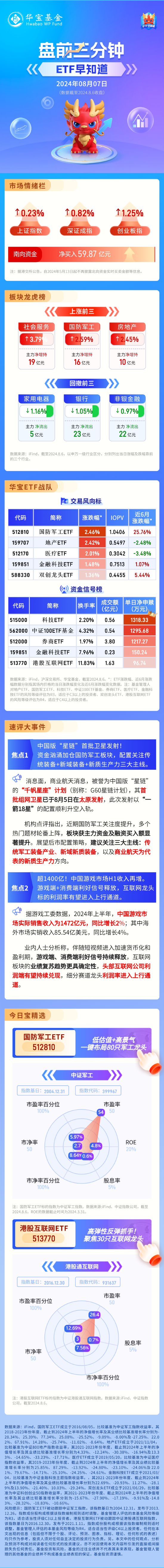 【盤前三分鐘】8月7日ETF早知道