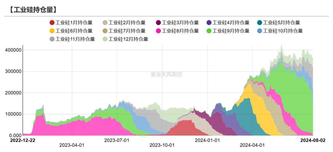 工業硅：重回僵持