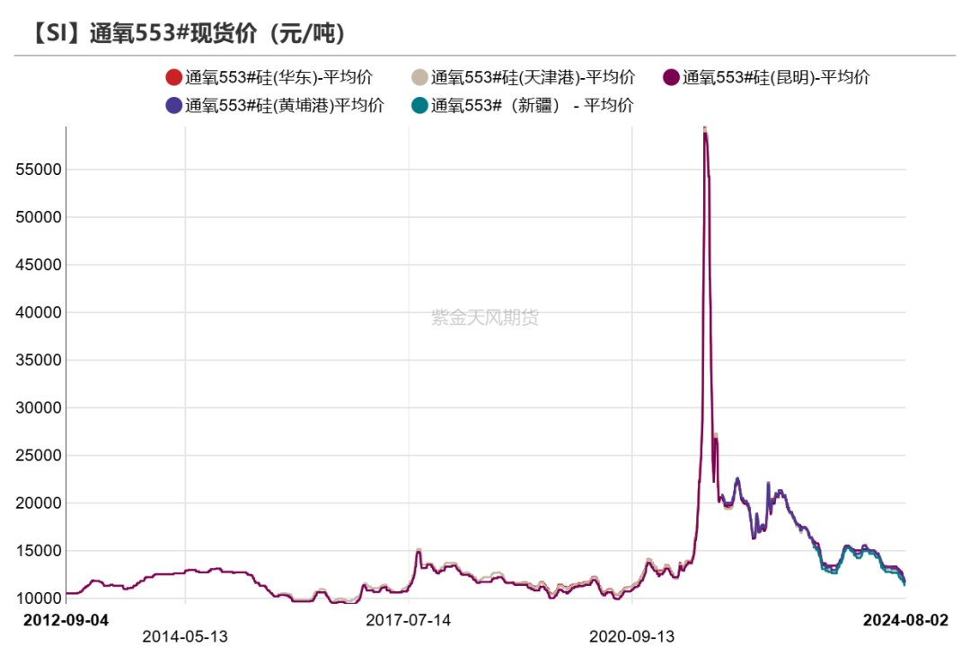 工業硅：重回僵持