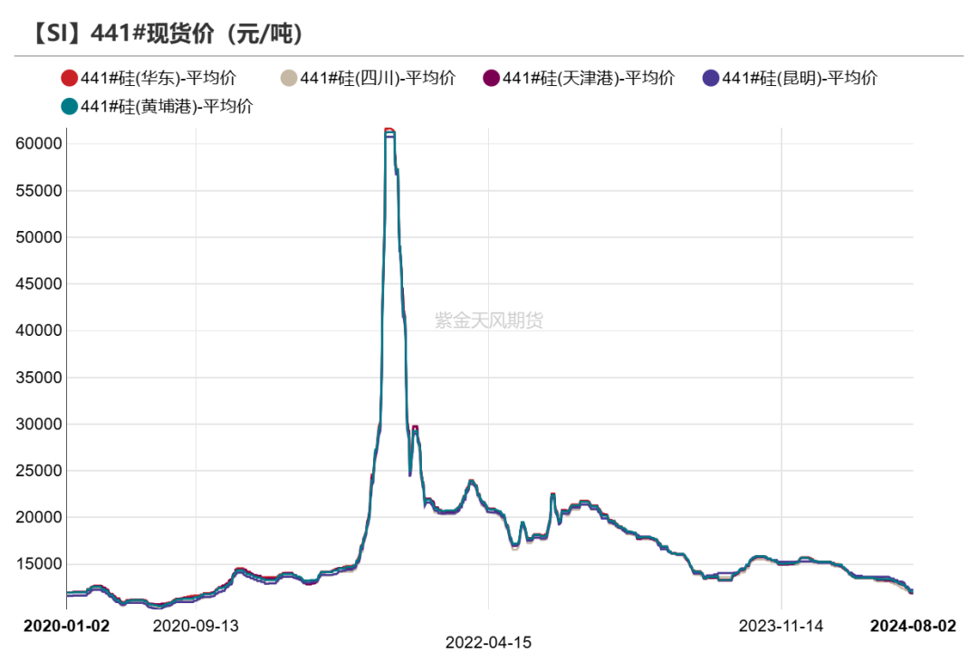 工業硅：重回僵持