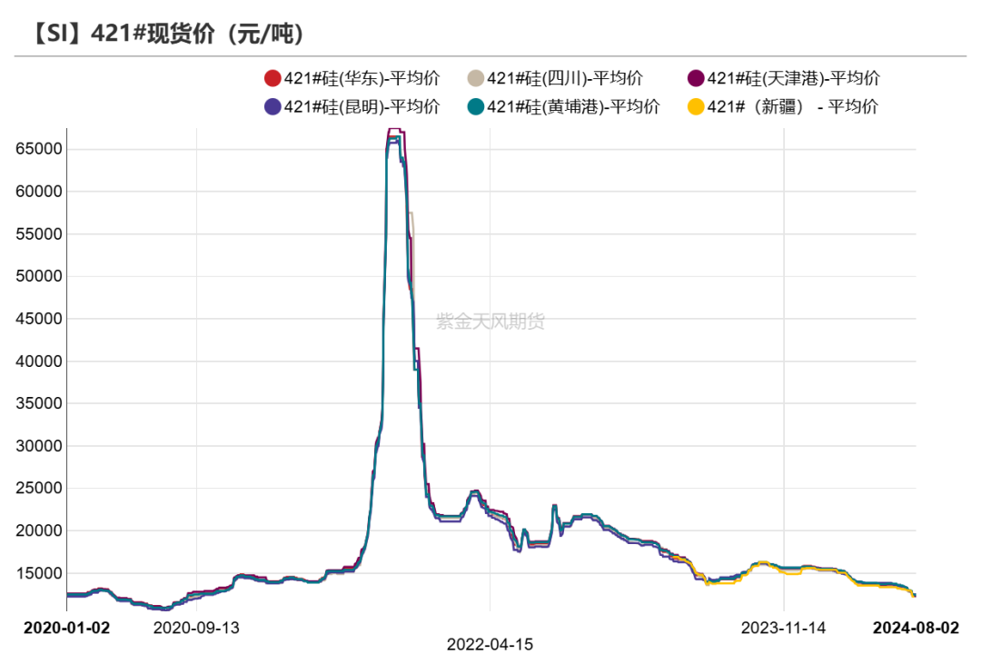 工業硅：重回僵持