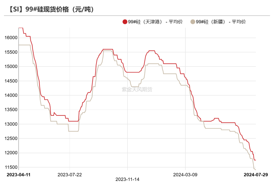 工業硅：重回僵持