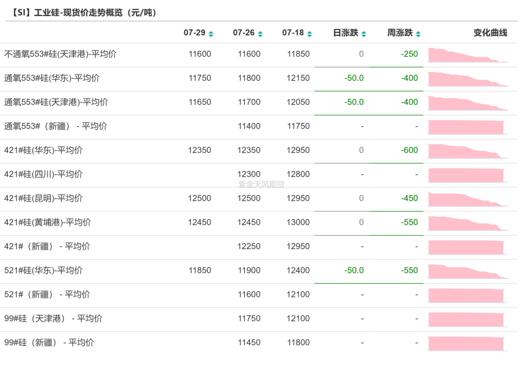 工業硅：重回僵持