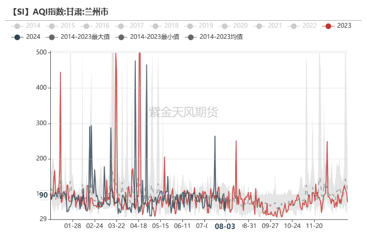 工業硅：重回僵持