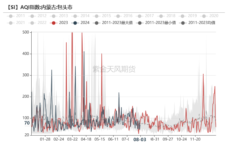 工業硅：重回僵持