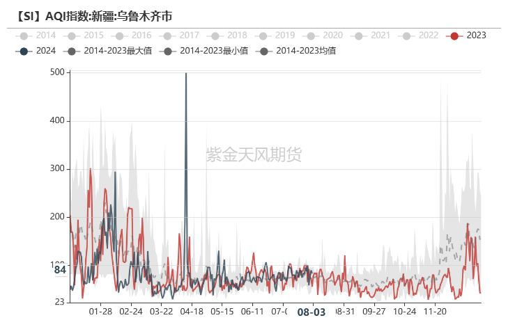 工業硅：重回僵持