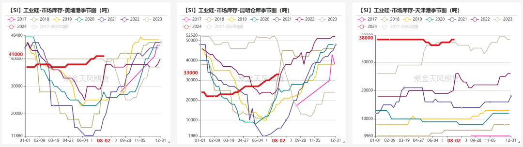 工業硅：重回僵持